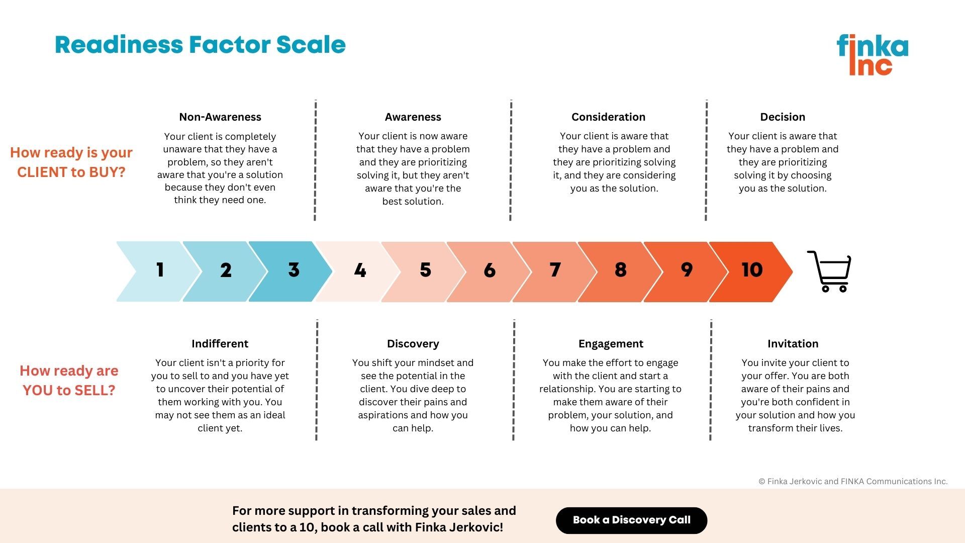 Business Resources - Finka Inc.