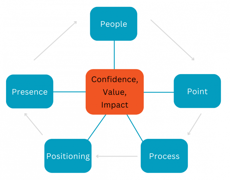 Inspire and Impact Blueprint Finka Inc. Branding (2)